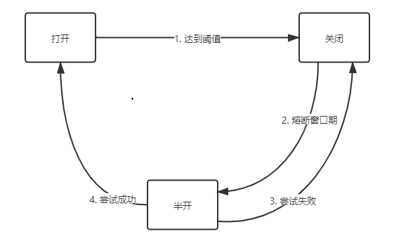 熔断的示意图